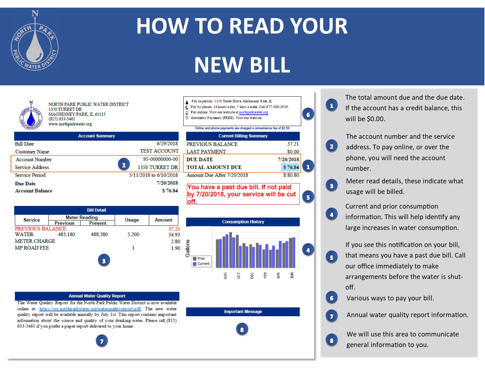 How to Read Your New Bill