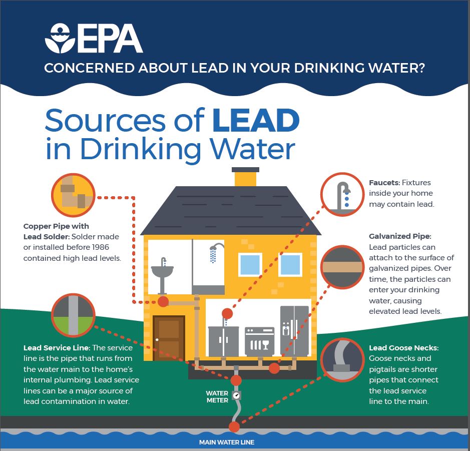 epa_lead_in_drinking_water_final_8.21.17